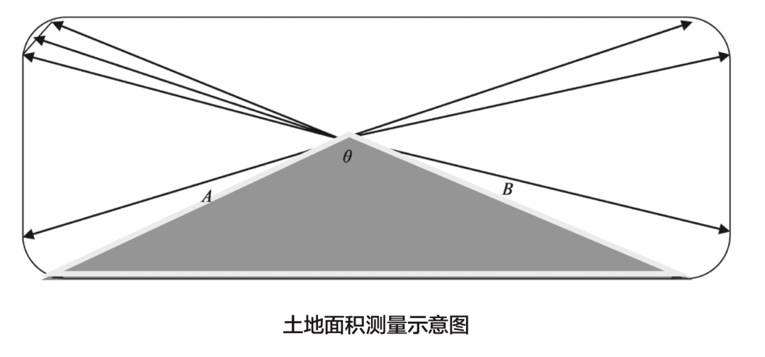 你知道土地面积是如何计量的吗?